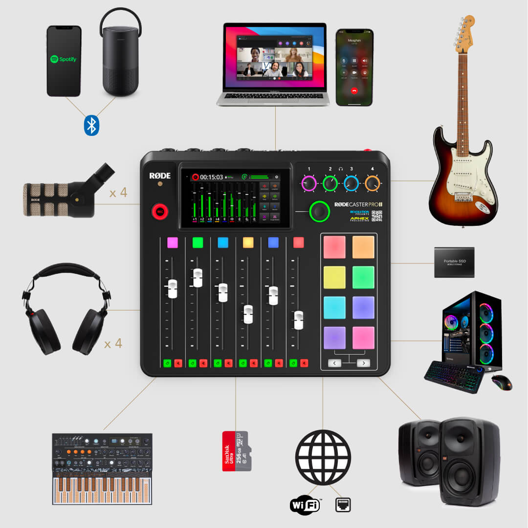 Rode RØDECaster Pro II