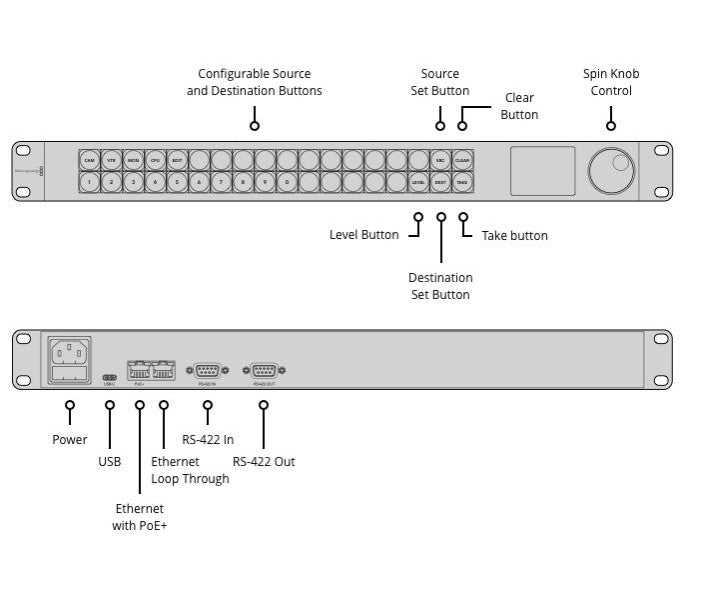 Blackmagic Design Videohub Master Control Pro