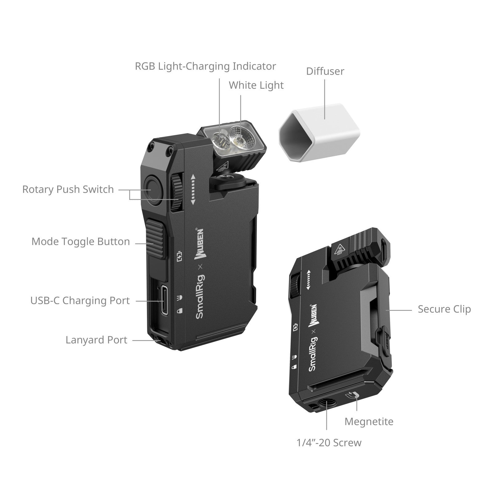 SmallRig Thumb EDC фенерче 5710