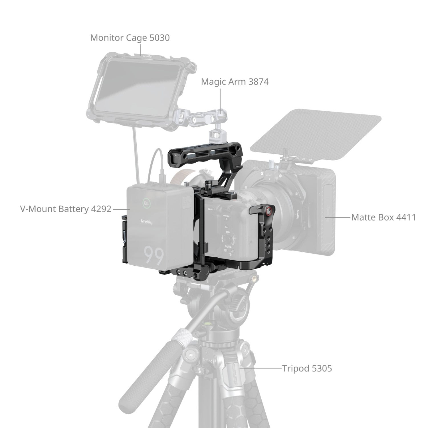 SmallRig Комплект клетка за Sony FX3 / FX30 5823