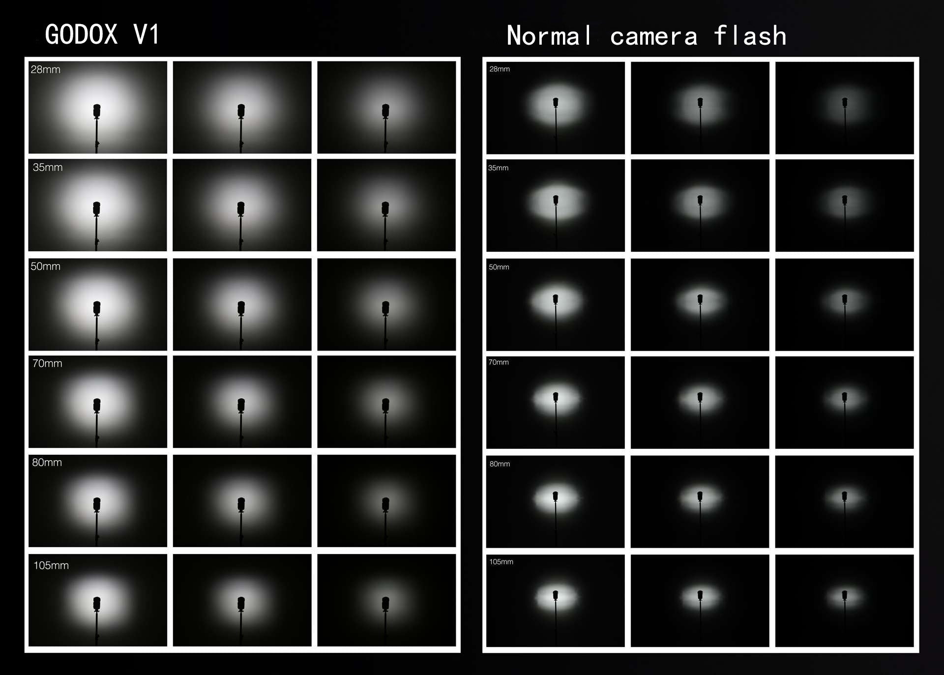 Pocket flash GODOX V1P for Pentax