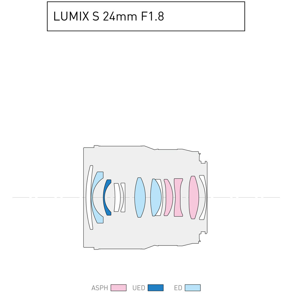 Panasonic Lumix S 24mm f1.8 Lens