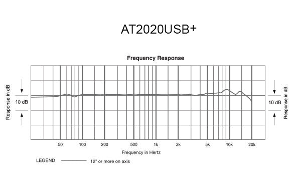 Audio-Technica AT2020USB+ USB CARDIOID CONDENSER MICROPHONE