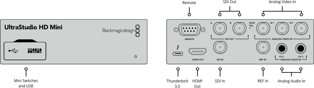 Blackmagic Design UltraStudio HD Mini - устройство за видео кепчер и плейаут 2К