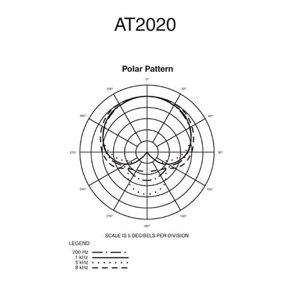 Audio-Technica AT2020 CARDIOID CONDENSER MICROPHONE