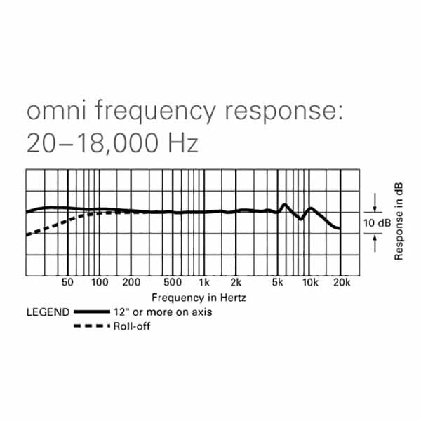 Audio-Technica AT4047MP MULTI-PATTERN CONDENSER MICROPHONE