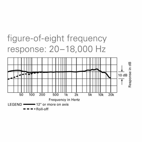 Audio-Technica AT4047MP MULTI-PATTERN CONDENSER MICROPHONE