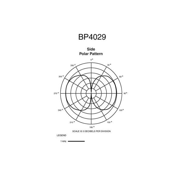 Audio-Technica BP4029 STEREO SHOTGUN MICROPHONE, 236MM