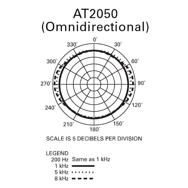 Audio-Technica AT2050 MULTI-PATTERN CONDENSER MICROPHONE