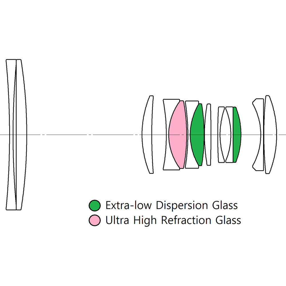 Laowa 100mm f2.8 Tilt-shift 1X Macro for Fujifilm G