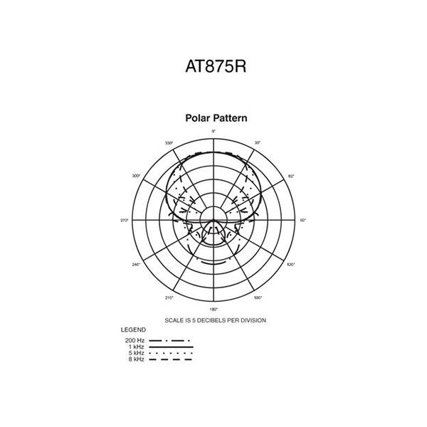 Кондензаторен микрофон Audio-Technica AT875R тип пушка