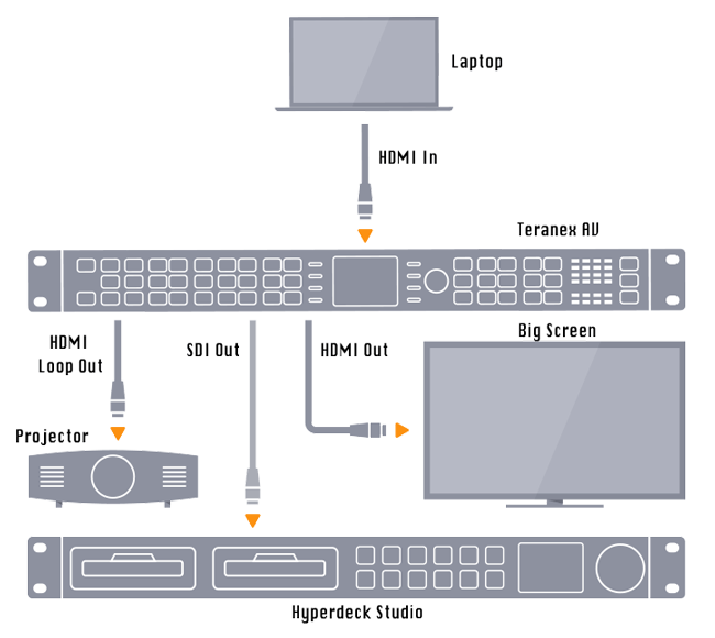 Blackmagic design Teranex AV