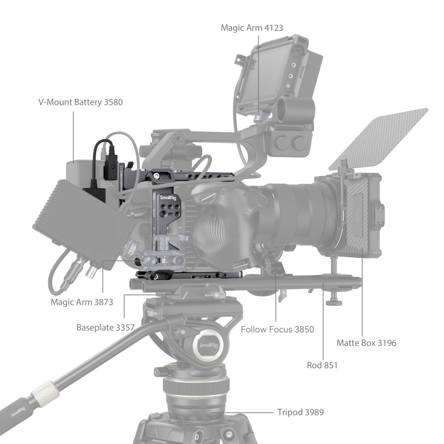 Клетка SmallRig за камера Sony FX6