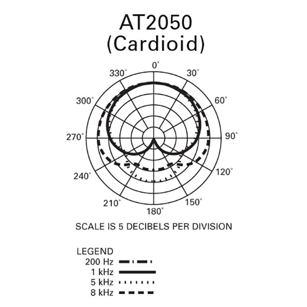 Audio-Technica AT2050 MULTI-PATTERN CONDENSER MICROPHONE