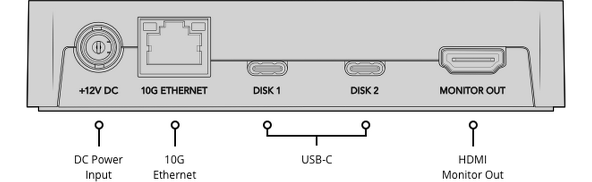 Blackmagic Design Cloud Pod