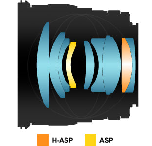 Samyang  50mm f1.4 AS UMC for Sony E
