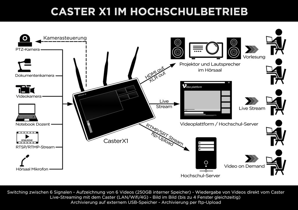 Nagasoft Caster X1 - 4G-enabled multiplatform broadcast and streaming tablet