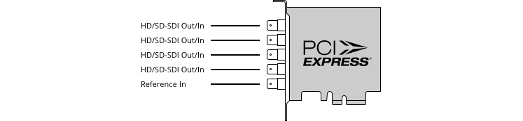 Blackmagic Design DeckLink Duo 2