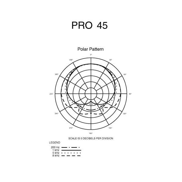 Висящ микрофон за таванен монтаж Audio-Technica PRO45 Кардиоид Кондензаторен (бял)