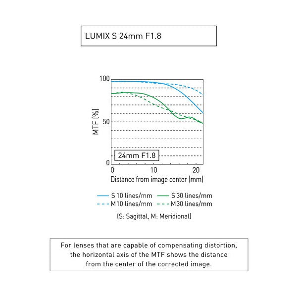 Panasonic Lumix S 24mm f1.8 Lens