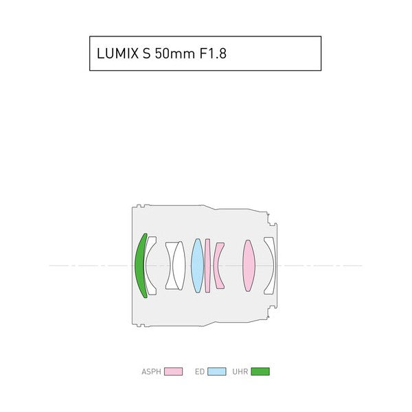 Panasonic Lumix S 50mm f1.8 Lens
