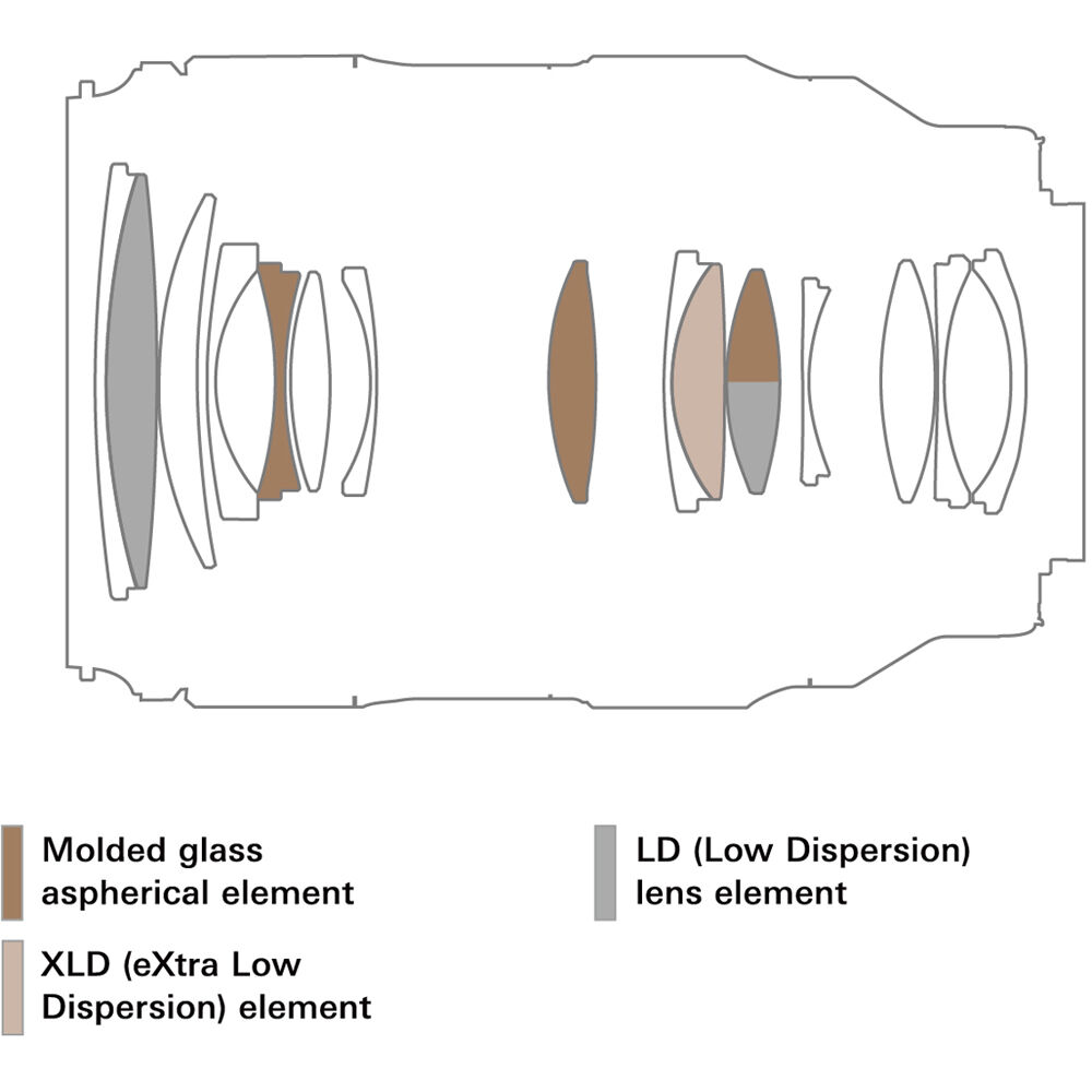 Tamron  35-100mm F2.8 Di III VXD Lens for Sony E