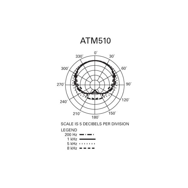 Динамичен вокален микрофон Audio-Technica ATM610A Hypercardioid