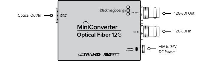 Blackmagic Design Mini Converter - Optical Fiber 12G