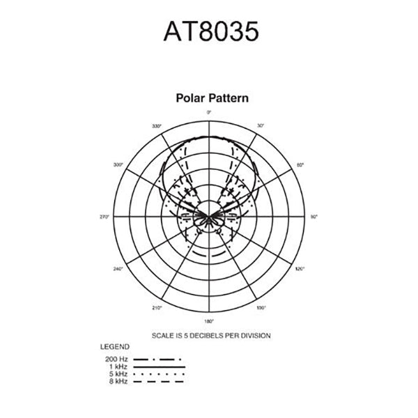Кондензаторен микрофон Audio-Technica AT8035 LINE + GRADIENT тип пушка 369mm