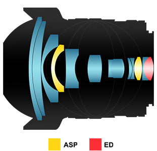 Samyang 10mm f2.8  ED AS NCS CS for Sony E