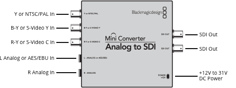 Blackmagic Design Mini Converter Analog to SDI 2