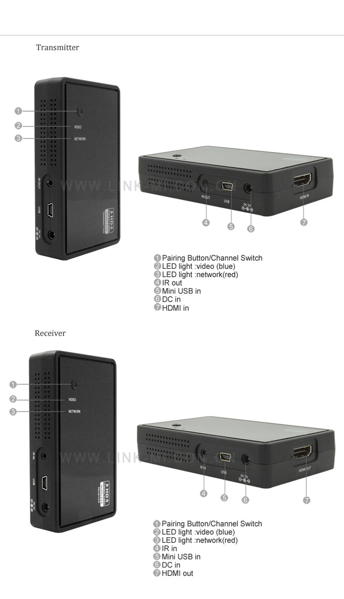 LINK-MI LM-WHD05 50m WIFI Wireless HDMI - комплект безжичен видео предавател и приемник