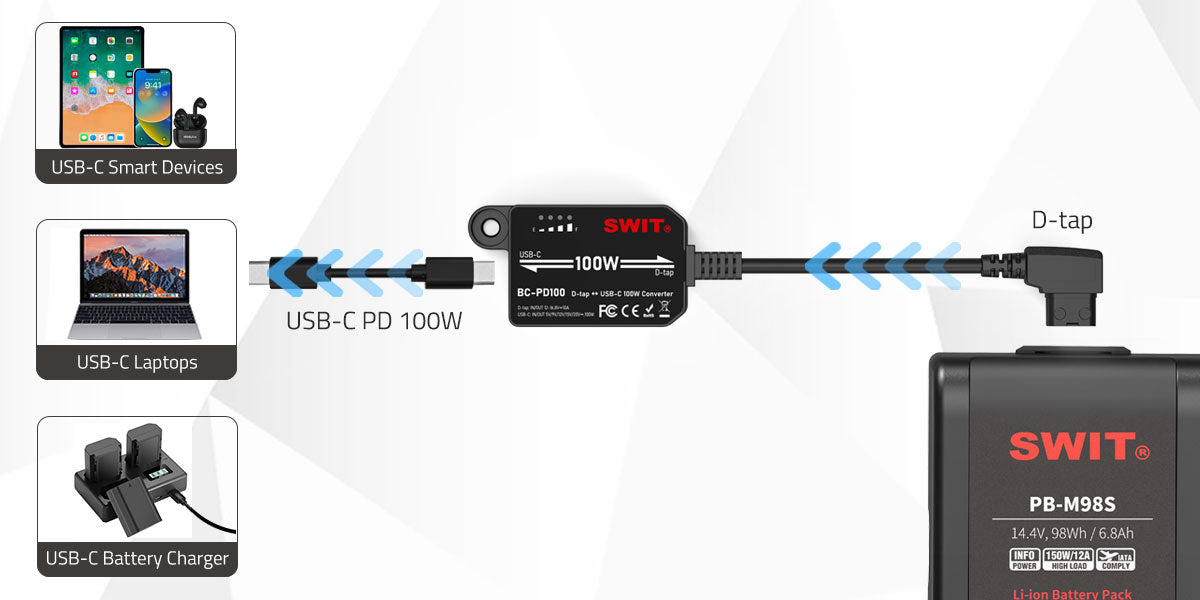 SWIT BC-PD100 двупосочен D-tap към USB-C преобразувател