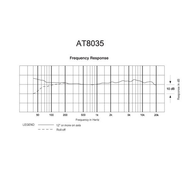 Кондензаторен микрофон Audio-Technica AT8035 LINE + GRADIENT тип пушка 369mm