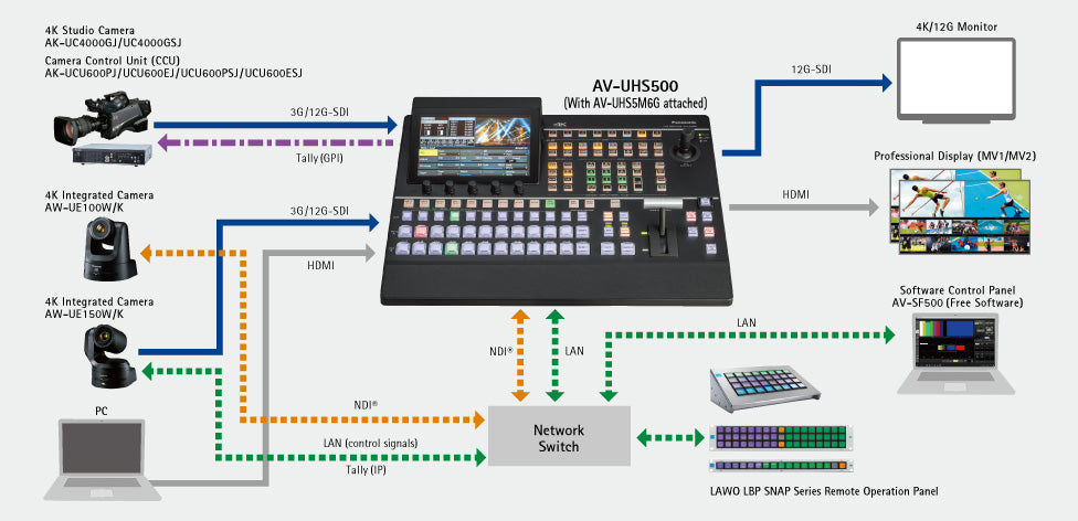 Panasonic AV-UHS500EJ Compact Switcher for 4K(UHD) Live Production