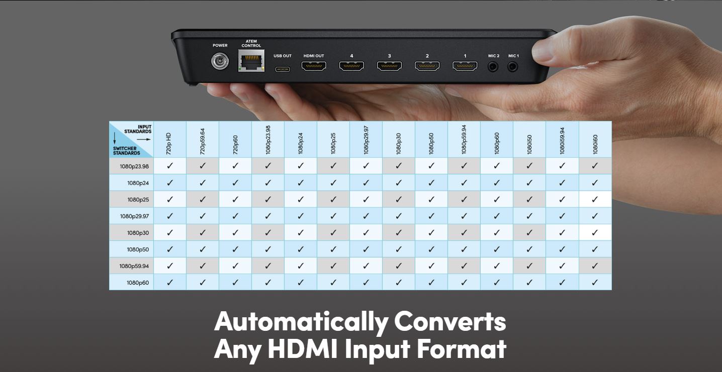Blackmagic Design ATEM Mini PRO - видеосмесител, рекордер и енкодер за излъчване в интернет платформи