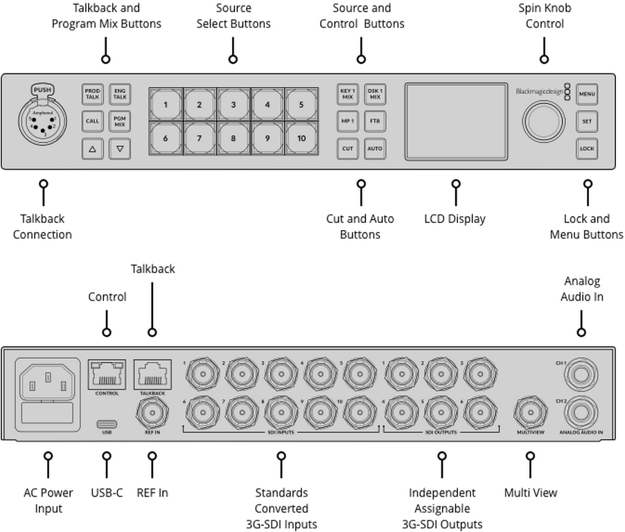 Blackmagic Design ATEM 1 M/E Constellation HD