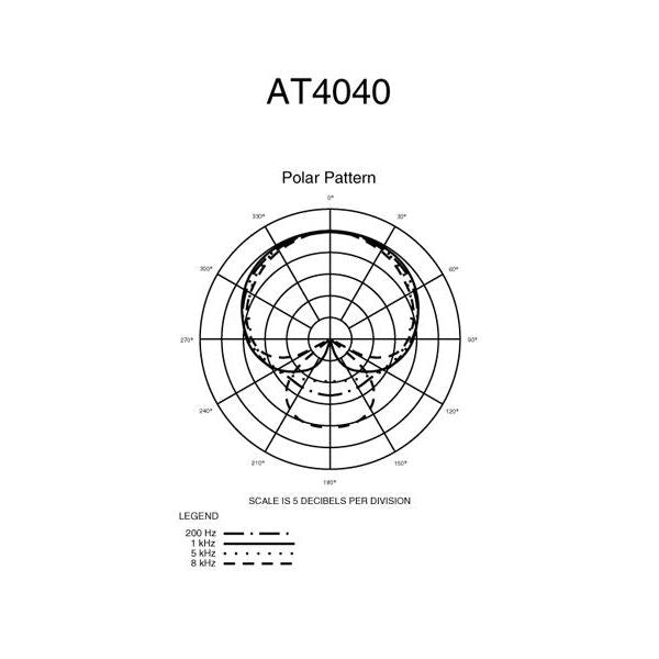 Кондензаторен микрофон Audio-Technica AT4040