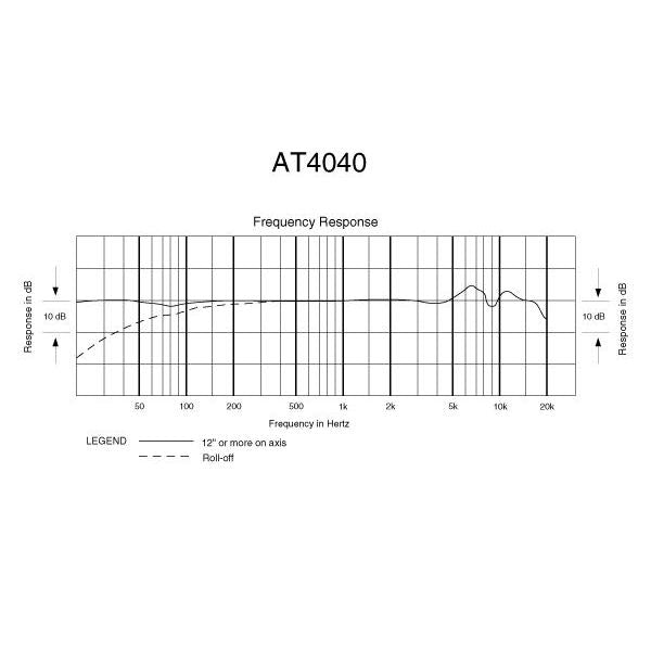 Кондензаторен микрофон Audio-Technica AT4040