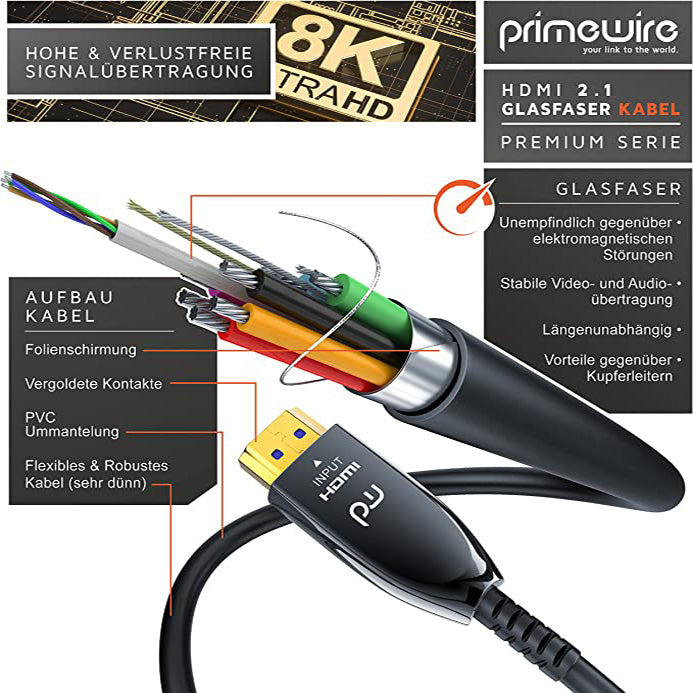 30 метра Оптичен кабел CSL - HDMI  2.1 Fibre Optic - 8K 120Hz - 4k 240Hz