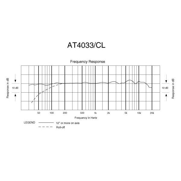 Кондензаторен микрофон Audio-Technica AT4033a