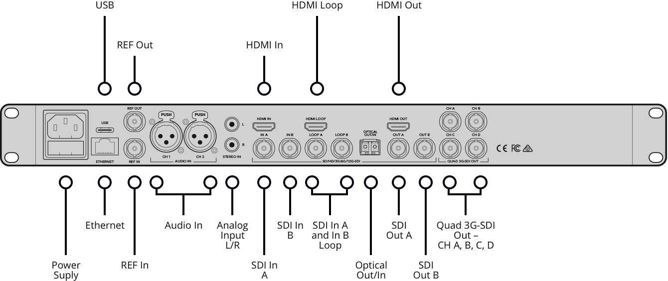 Blackmagic design Teranex AV