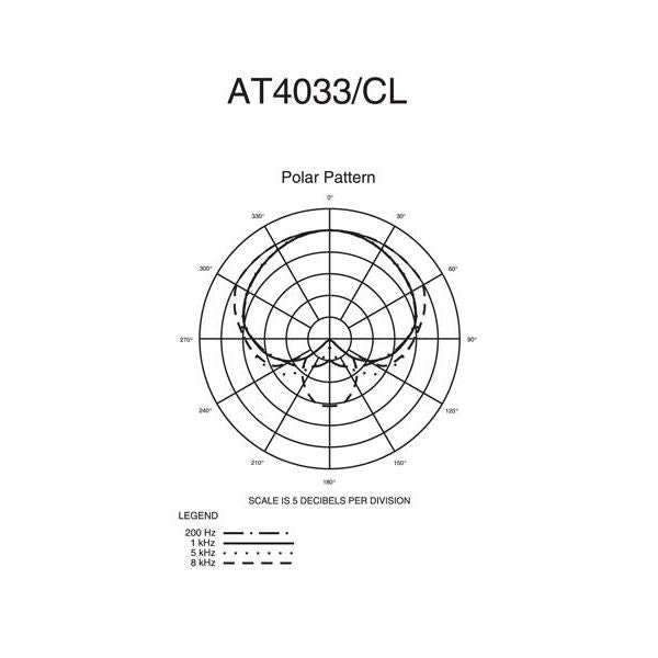 Кондензаторен микрофон Audio-Technica AT4033a