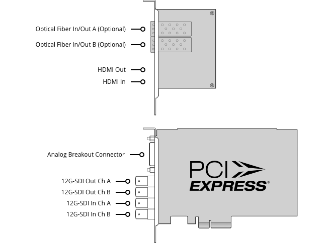 Blackmagic Design DeckLink 4K Extreme 12G