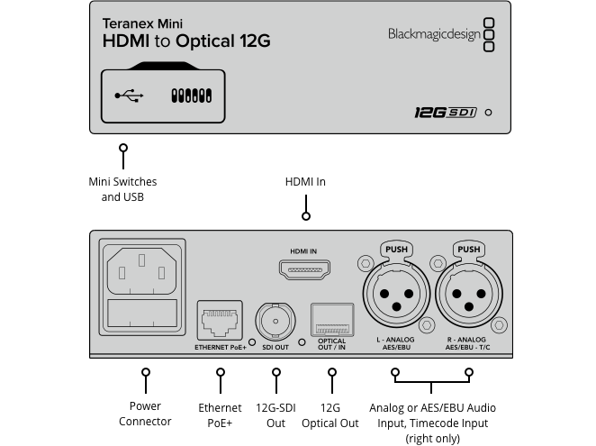 Blackmagic Design Teranex Mini - HDMI to Optical 12G