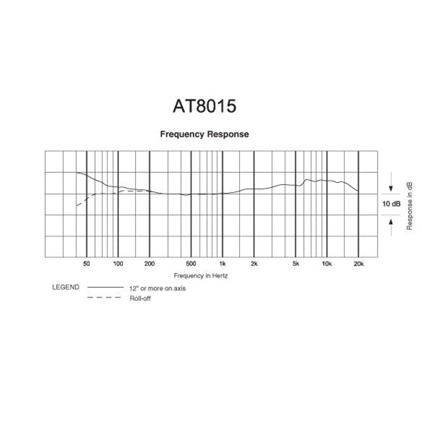 Кондензаторен микрофон Audio-Technica AT8015 LINE + GRADIENT тип пушка 460MM