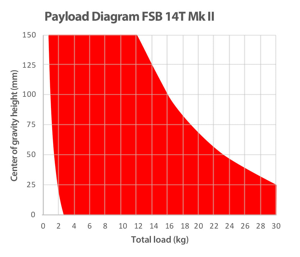 Sachtler System FSB 14T Mk II ENG CF GS