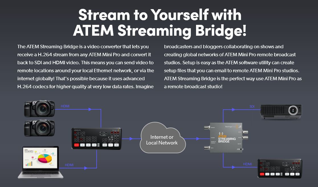 Blackmagic Design ATEM Streaming Bridge