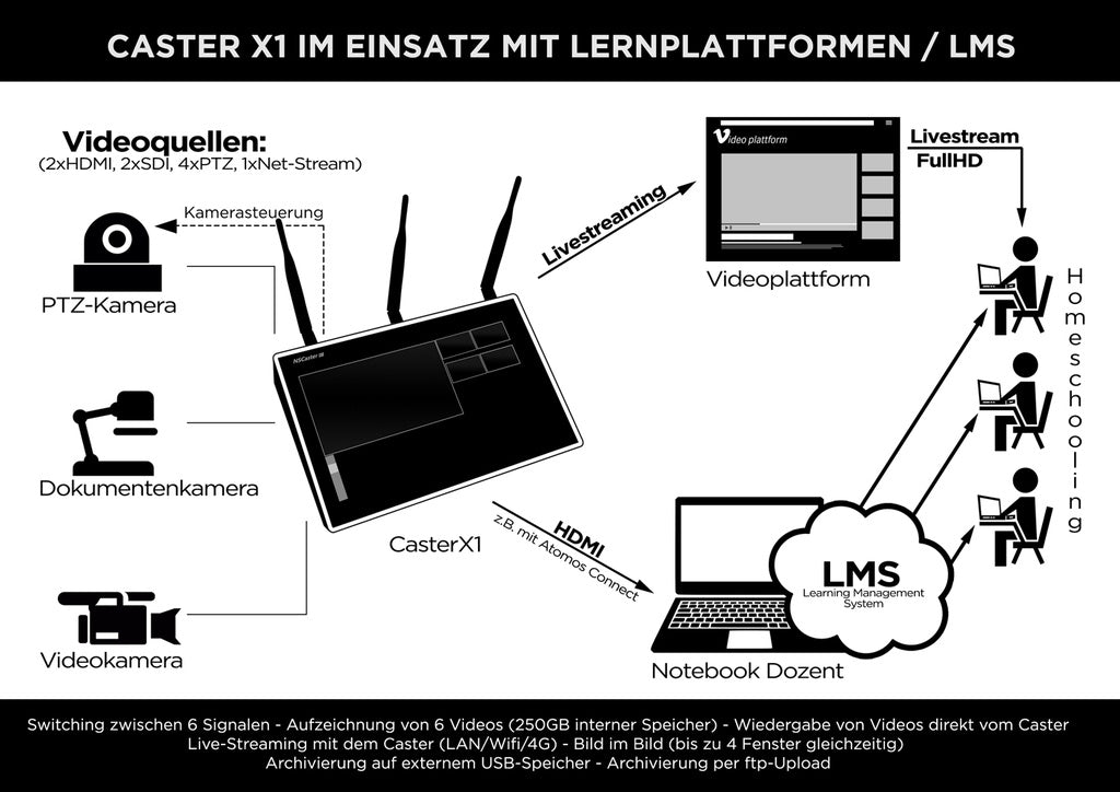 Nagasoft Caster X1 - 4G-enabled multiplatform broadcast and streaming tablet