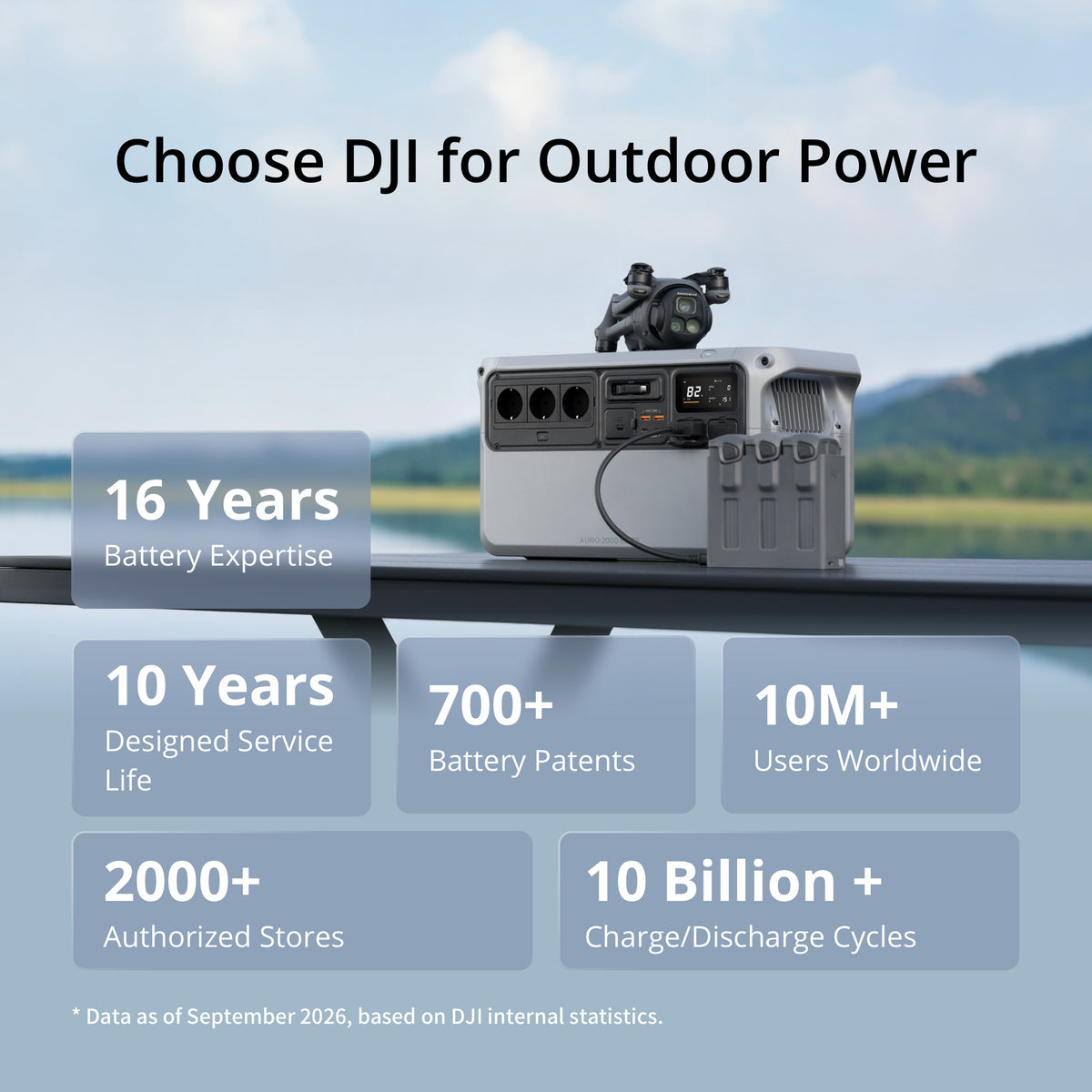 DJI Power Auro 2000 Elite Portable Power Station (EU)